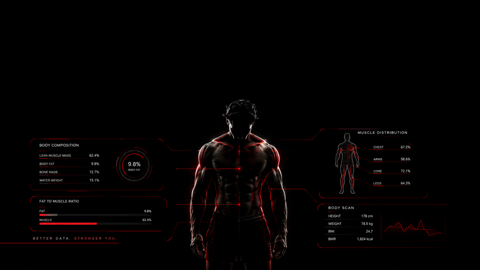 Pace & Prime Body Composition Scan